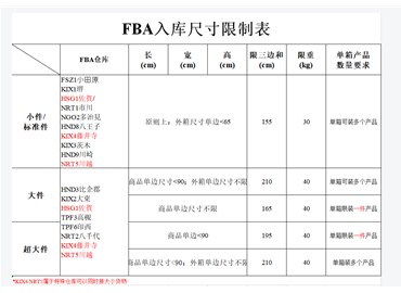 日本亚马逊海运渠道对于产品和纸箱规格限制